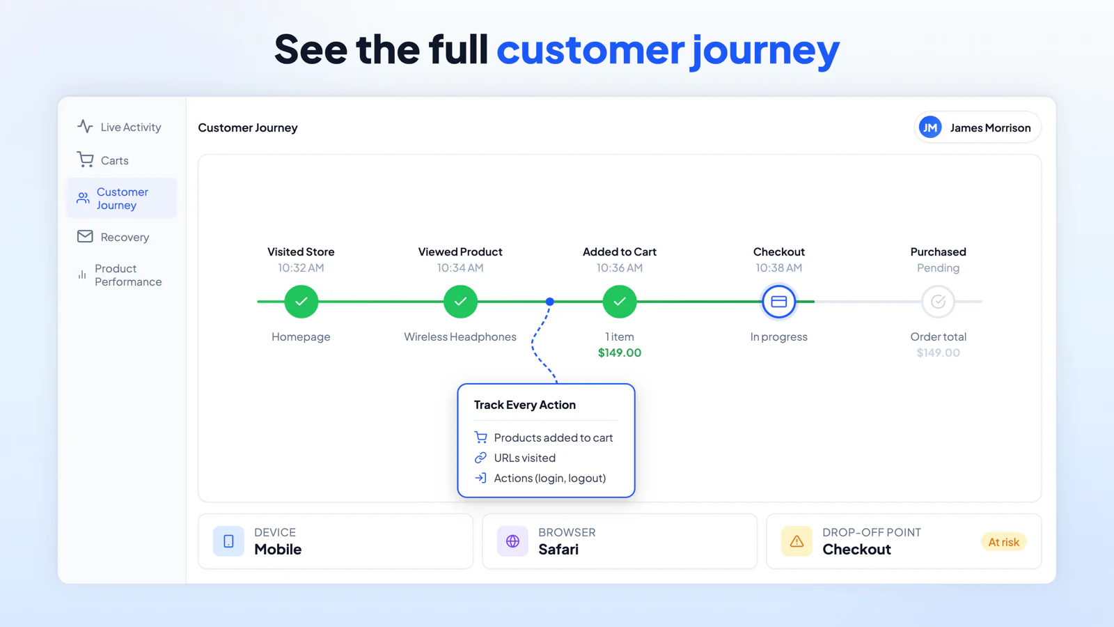 Cartlytics customer journey timeline from store visit to purchase