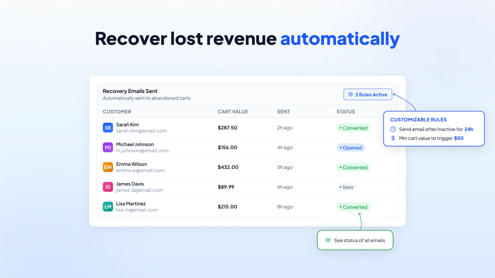 Cartlytics automated abandoned-cart recovery emails with status and rules